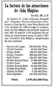 Costes de algunas de las atracciones de Isla Mágica (ABC 1996).